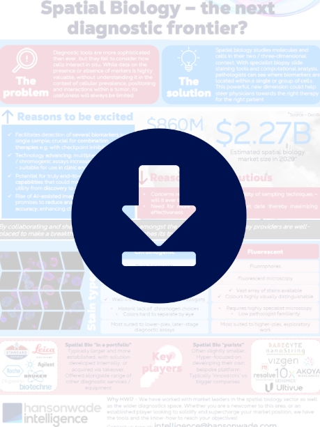 spatial bio download content