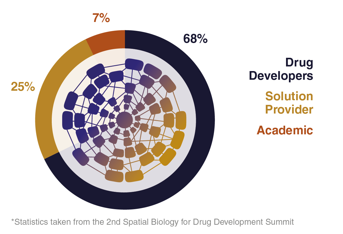 Partnership Opportunities for the Spatial Biology for Drug Discovery - Senior Experts