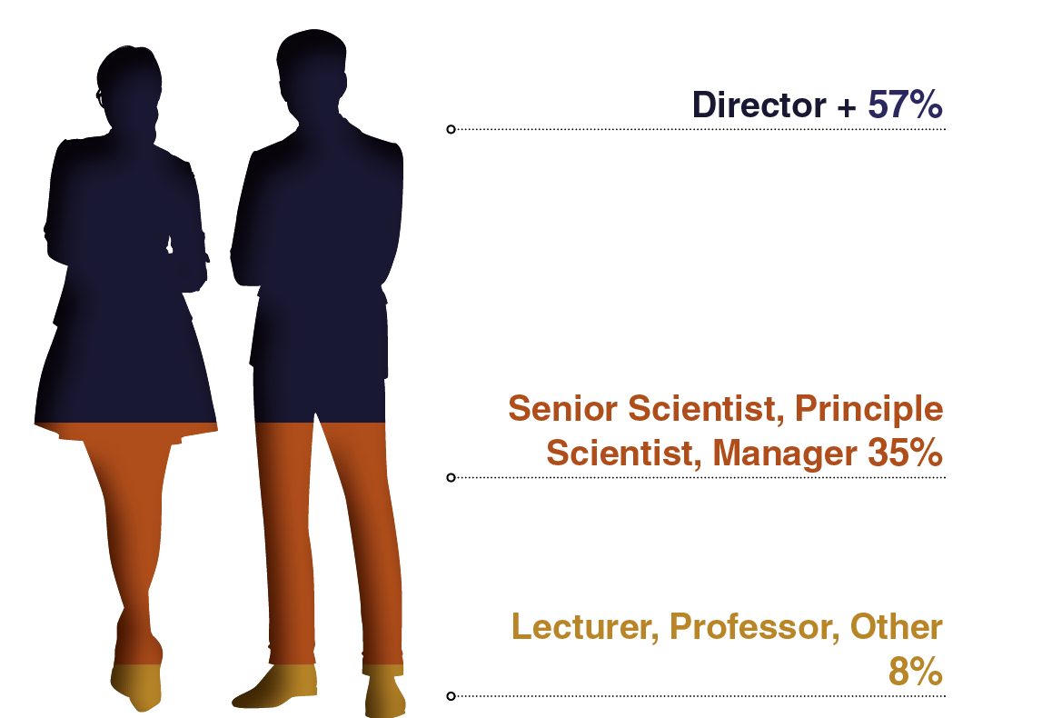 Partnership Opportunities for the Spatial Biology for Drug Discovery - Senior Experts